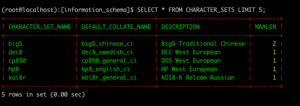 Mysql colorized output