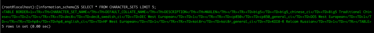 Mysql HTML table result